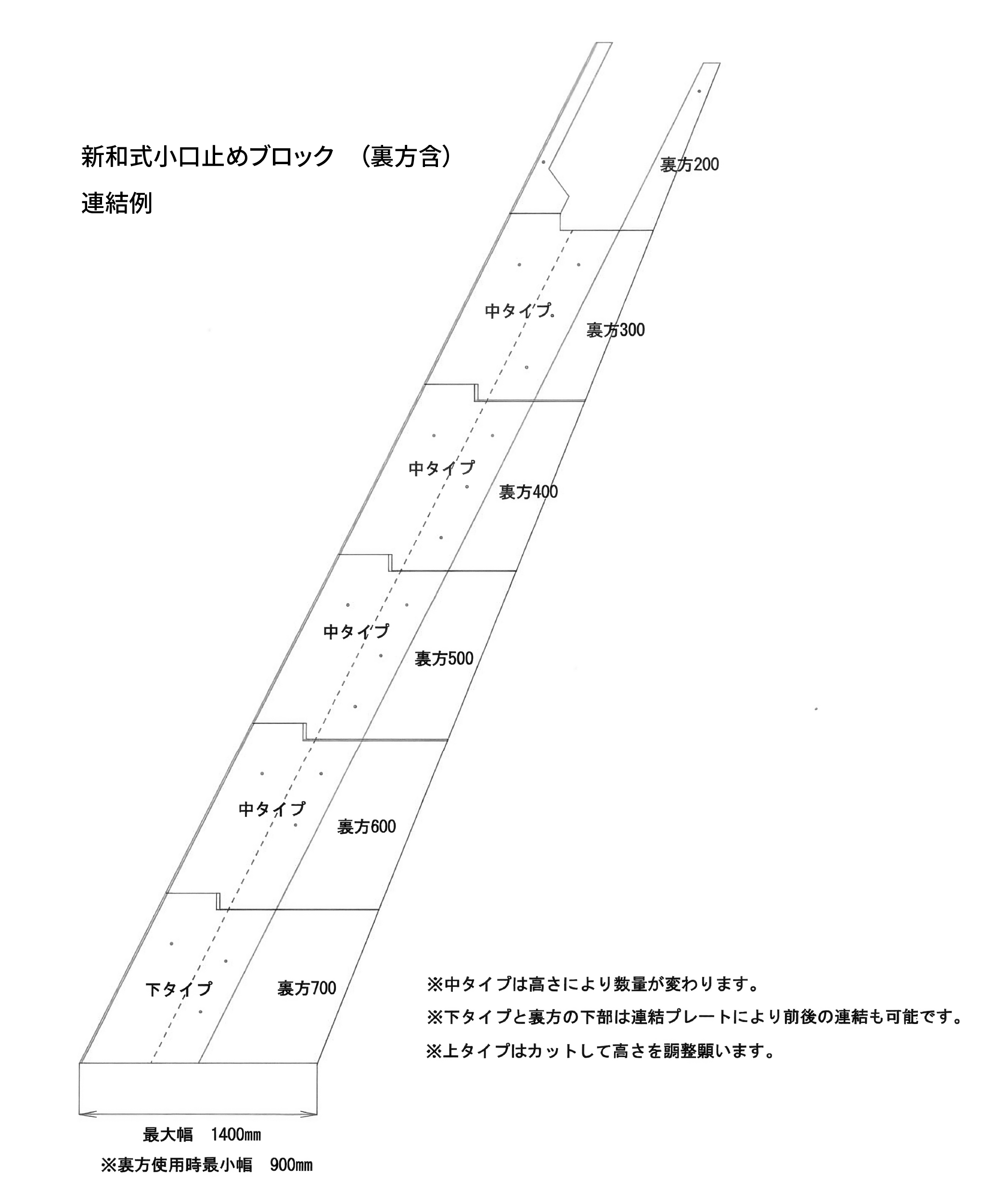 新和式小口止めブロック（裏方含）連結例